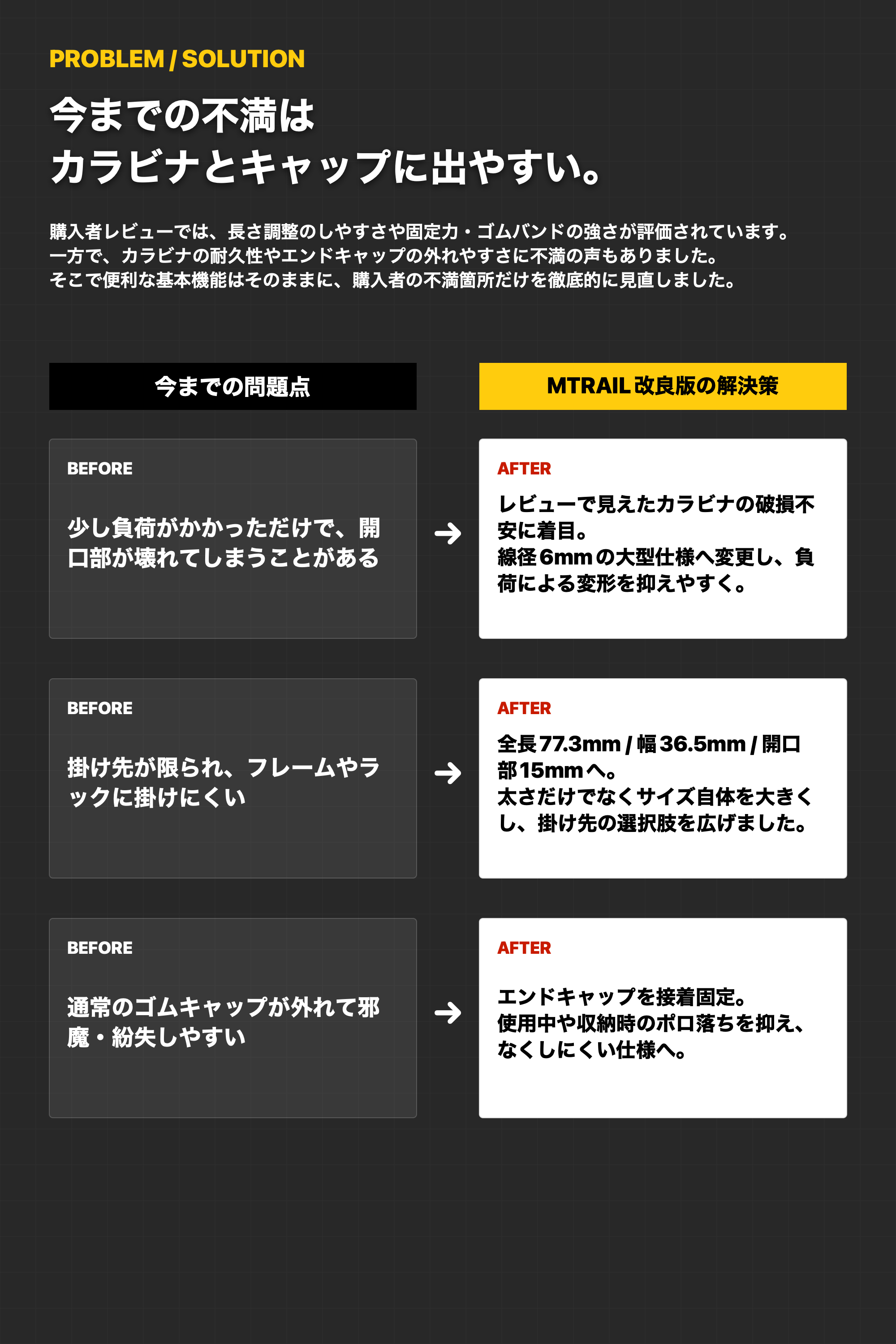 購入者の不満箇所を見直した問題解決訴求