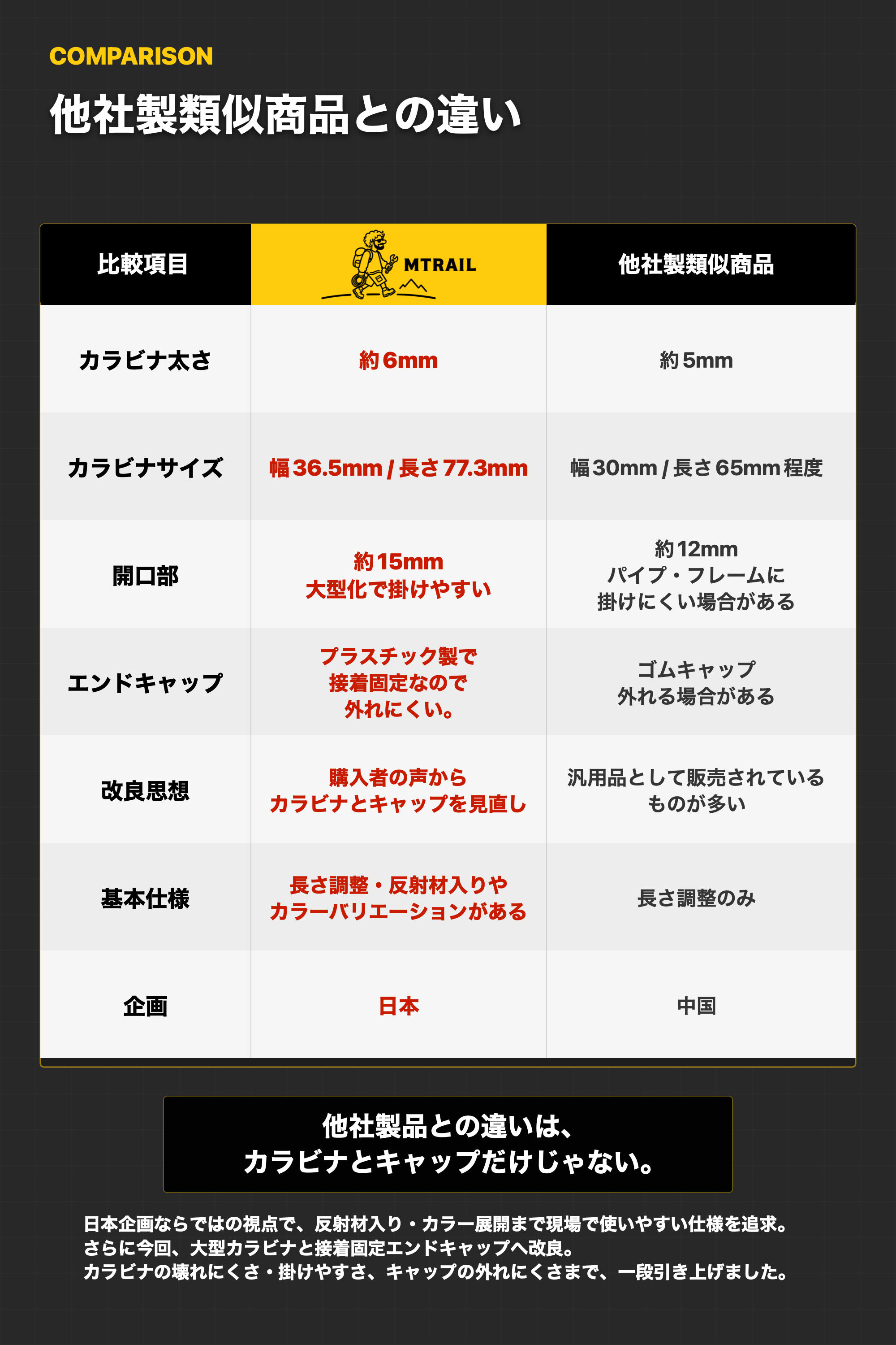 MTRAIL改良版と他社製類似商品の比較