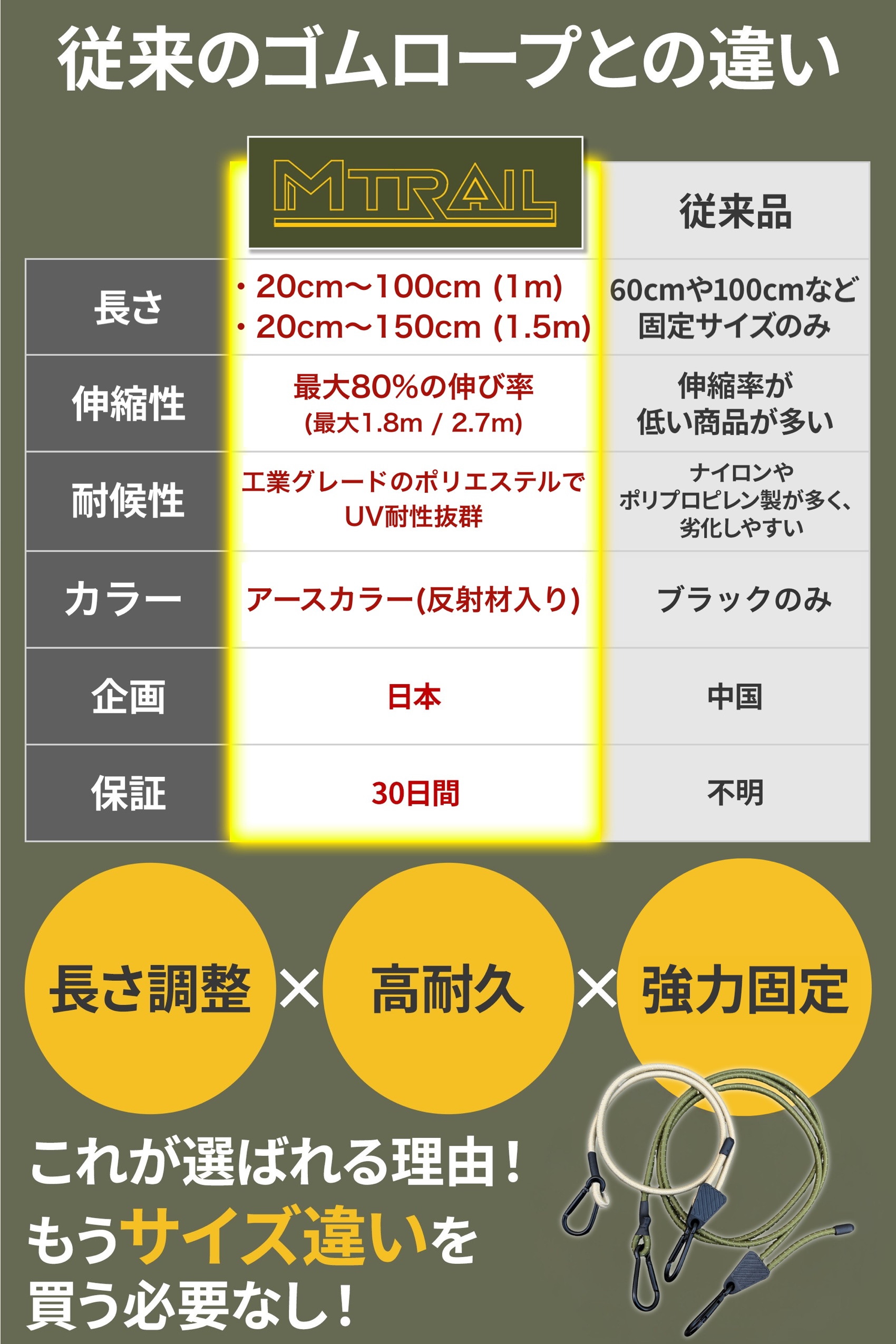 従来のゴムロープとの違いを比較した画像